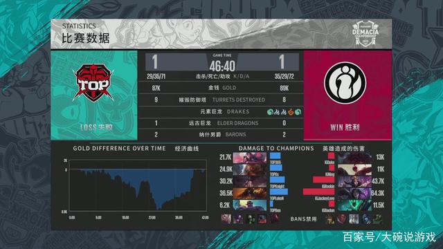 支持战队房